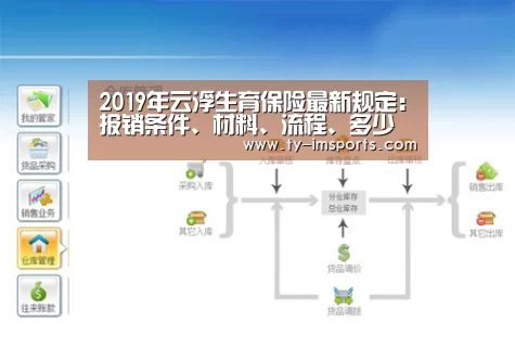2019年云浮生育保险最新规定:报销条件、材料、流程、多少钱‘im足球’(图4) 世界杯2026
